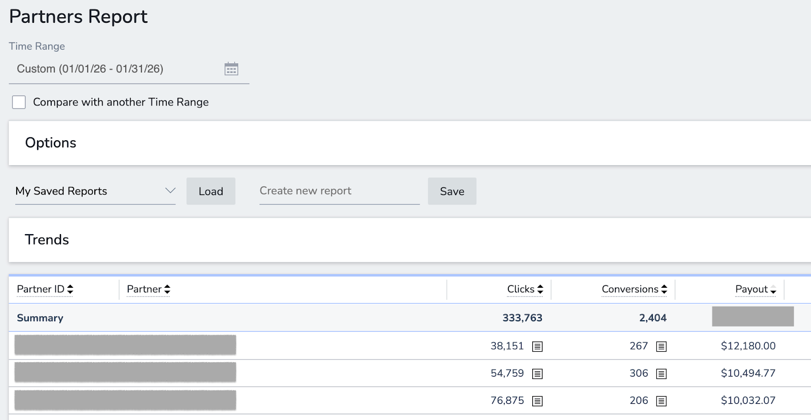 Screenshot from AFF Space dashboard showing top 3 partners earning $12,180, $10,494, and $10,032 in January 2026 from combined SEO and paid traffic