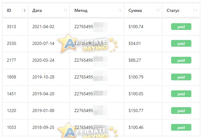 ModsFire Affiliate Program Reviews & Details - Affpaying