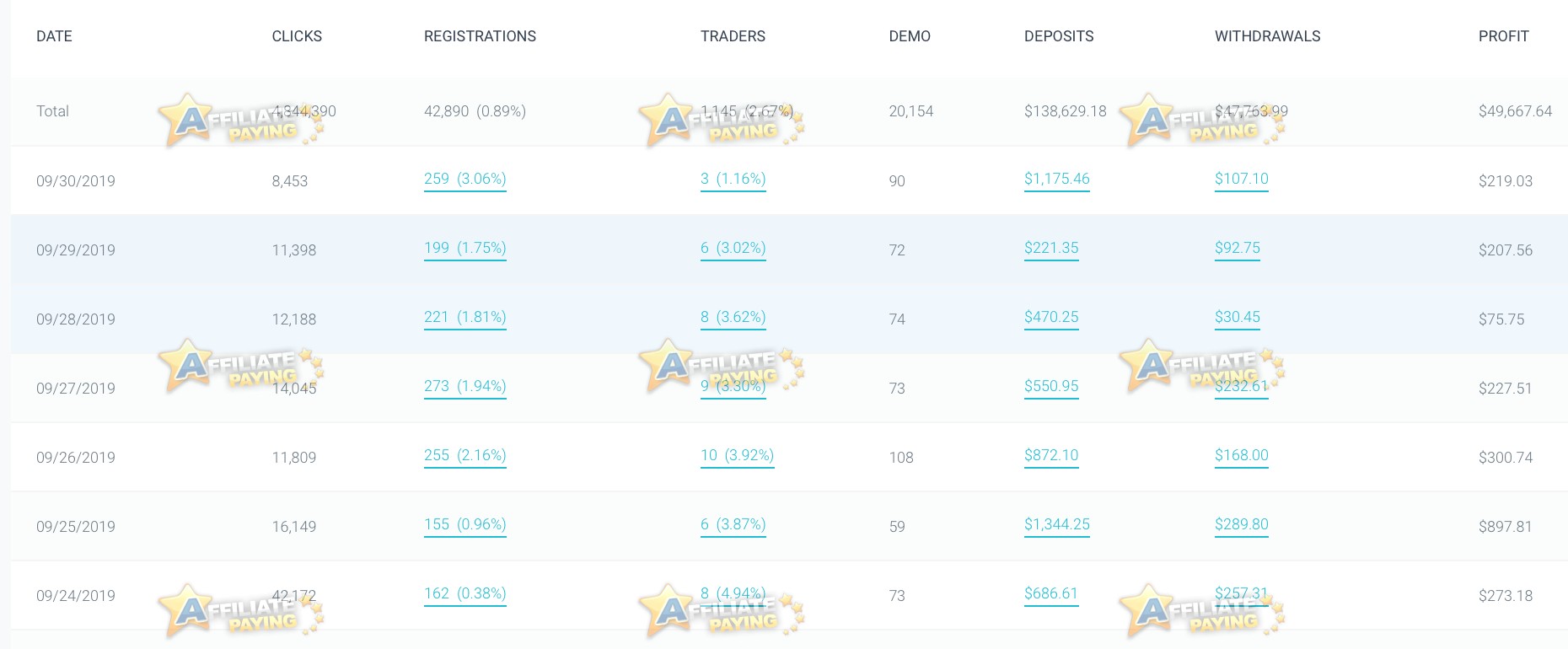 Kingfin affiliate program